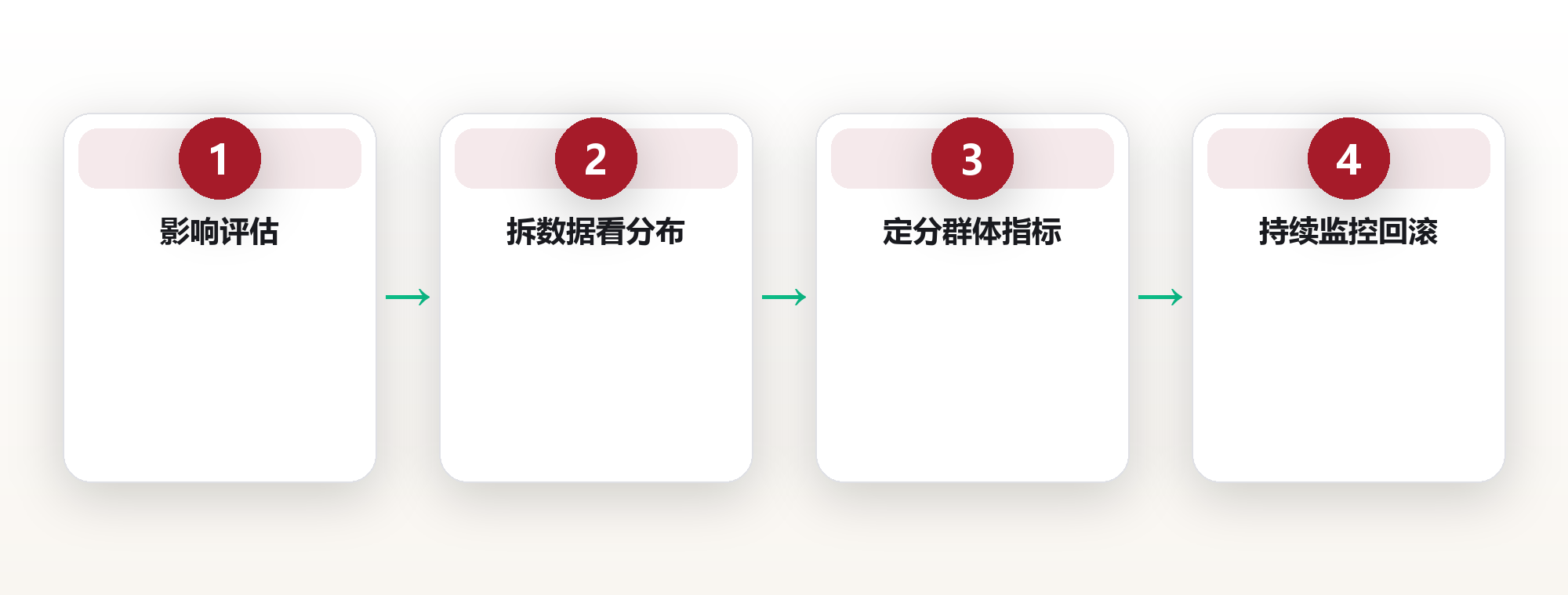 AI 偏见不是 Bug:从数据到部署的公平治理 框架图