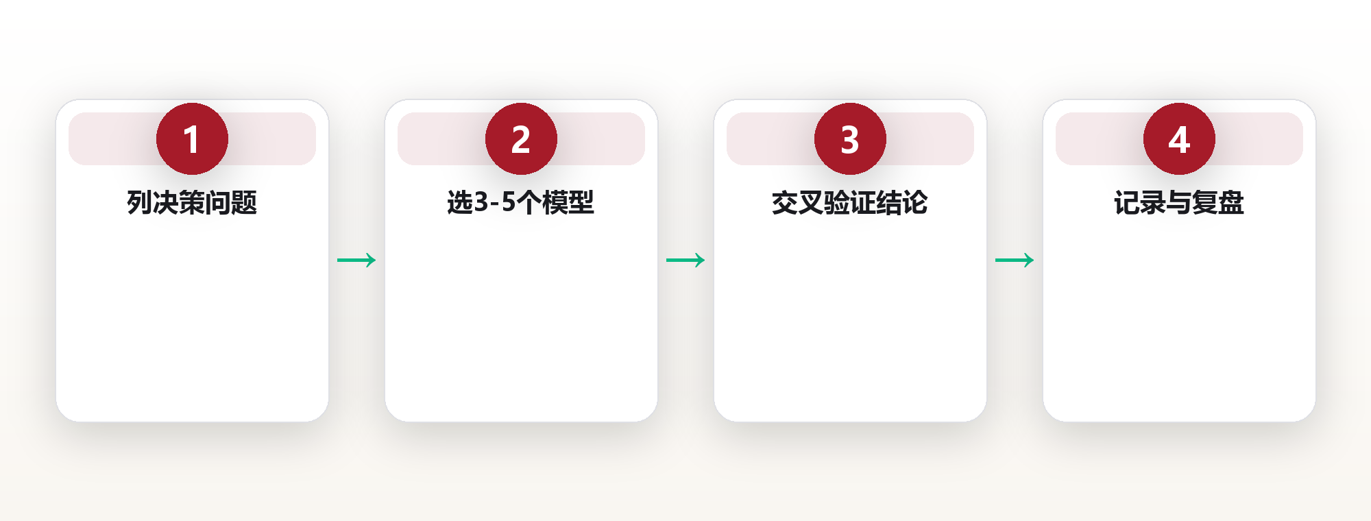 模型网格:用多模型思考破局 框架图