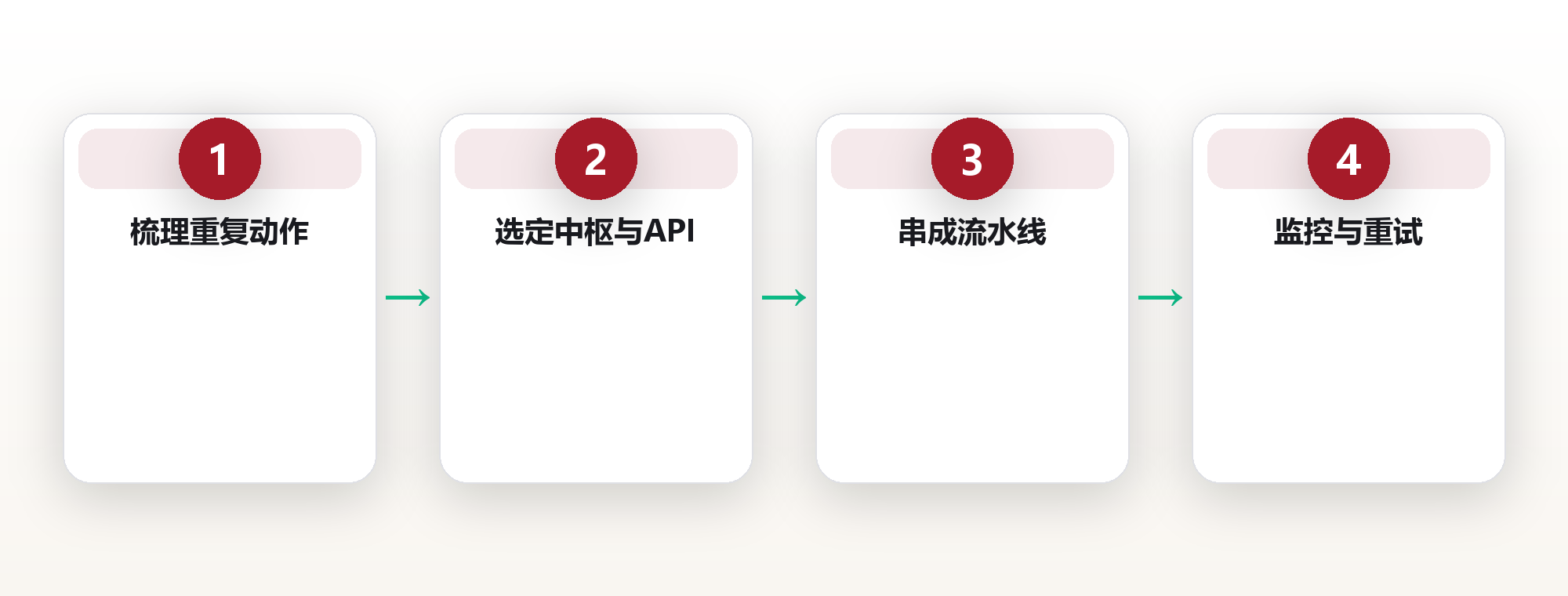 工具串联:用 API 串起工作流 框架图