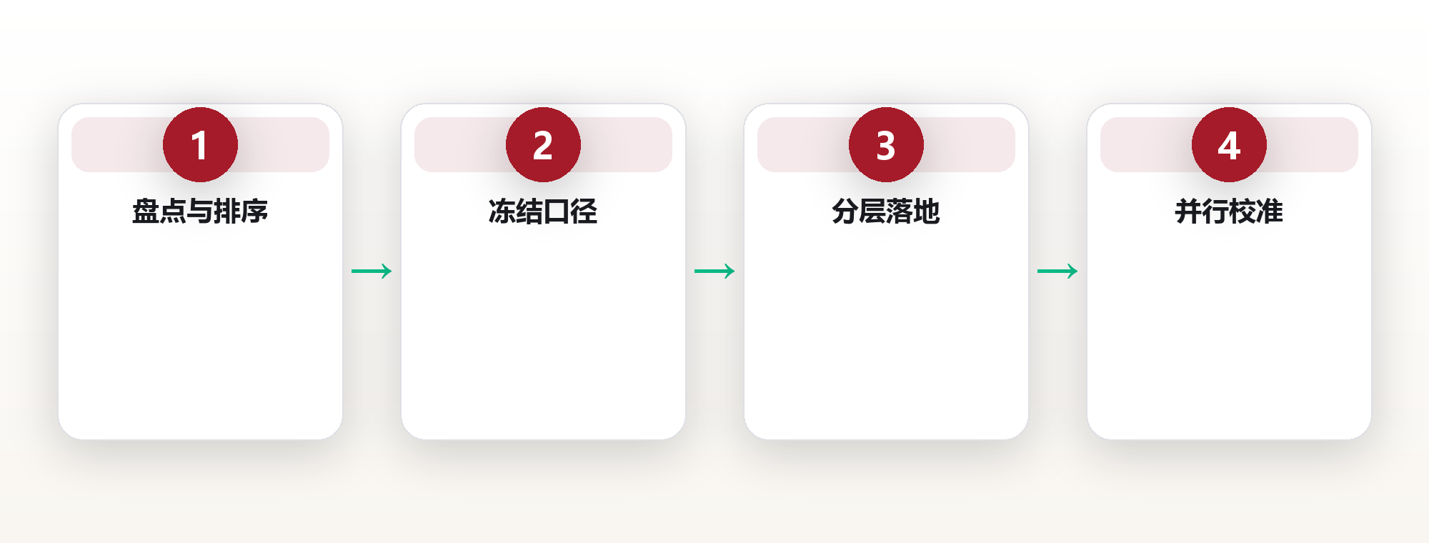 深度工作的数据工具:表格与 BI 分工 框架图