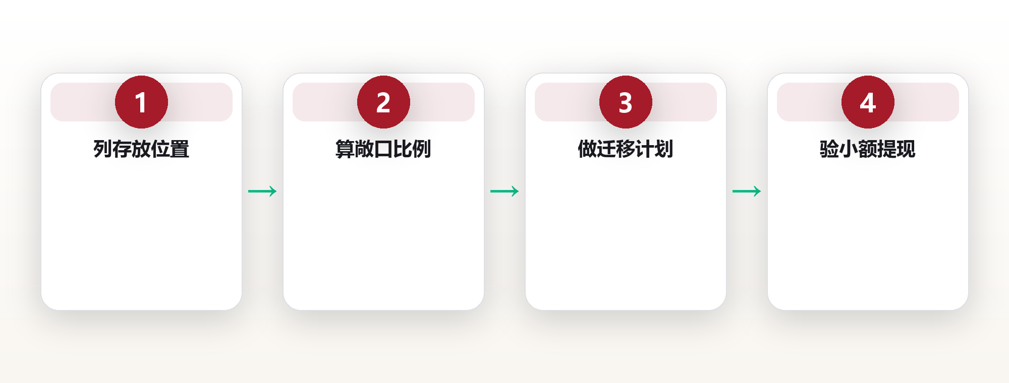 平台倒闭前,你的资产怎么自保 框架图