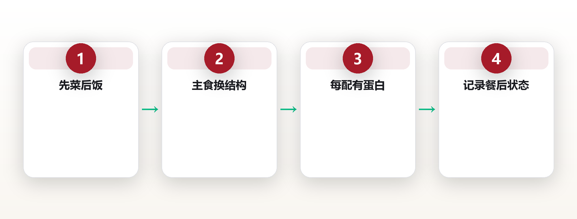 平稳血糖:从进食顺序到搭配法 框架图