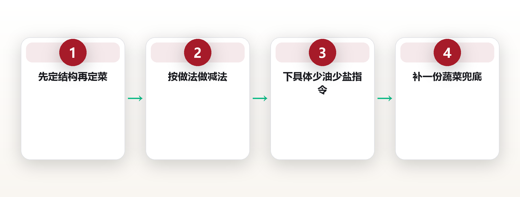 外食怎么点才健康:三筛框架与四步法 框架图