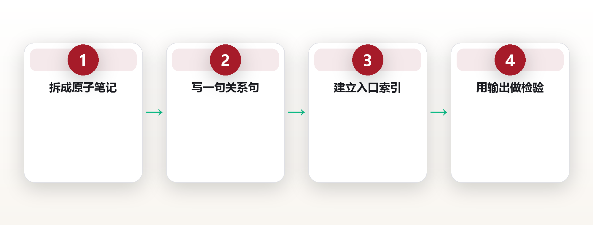 知识连接:把笔记连成一张能用的网 框架图
