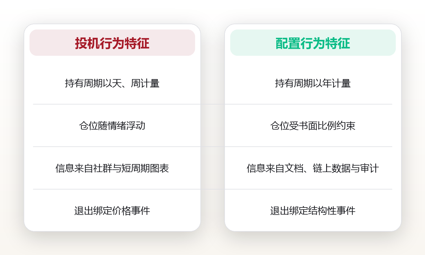 数字资产认知框架:投机与配置的分界线在哪里 对比图