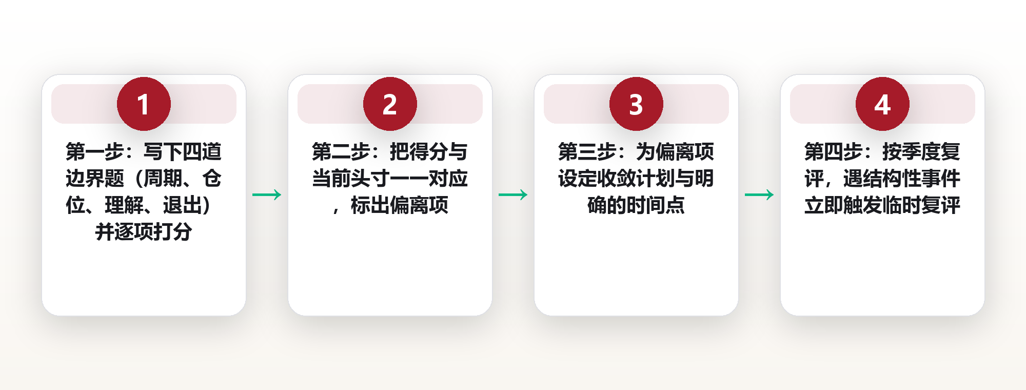 数字资产认知框架:投机与配置的分界线在哪里 框架图