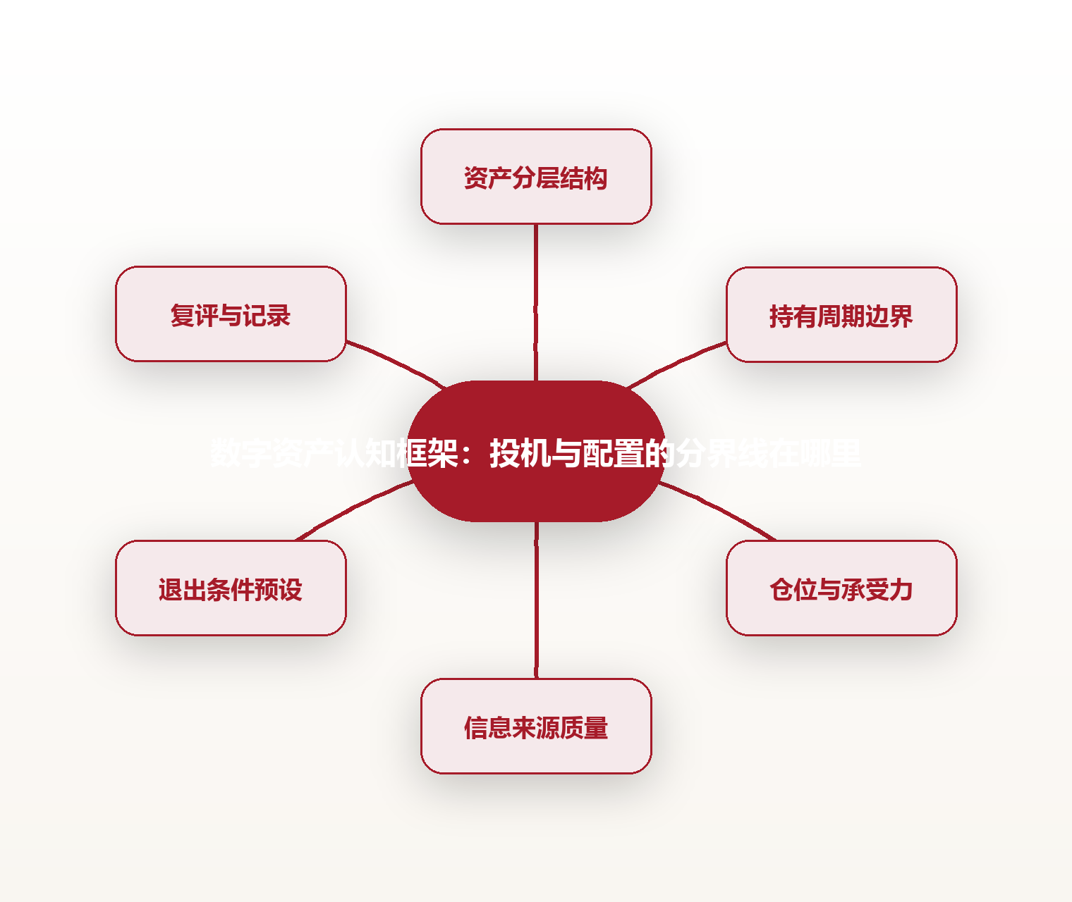 数字资产认知框架:投机与配置的分界线在哪里 思维导图