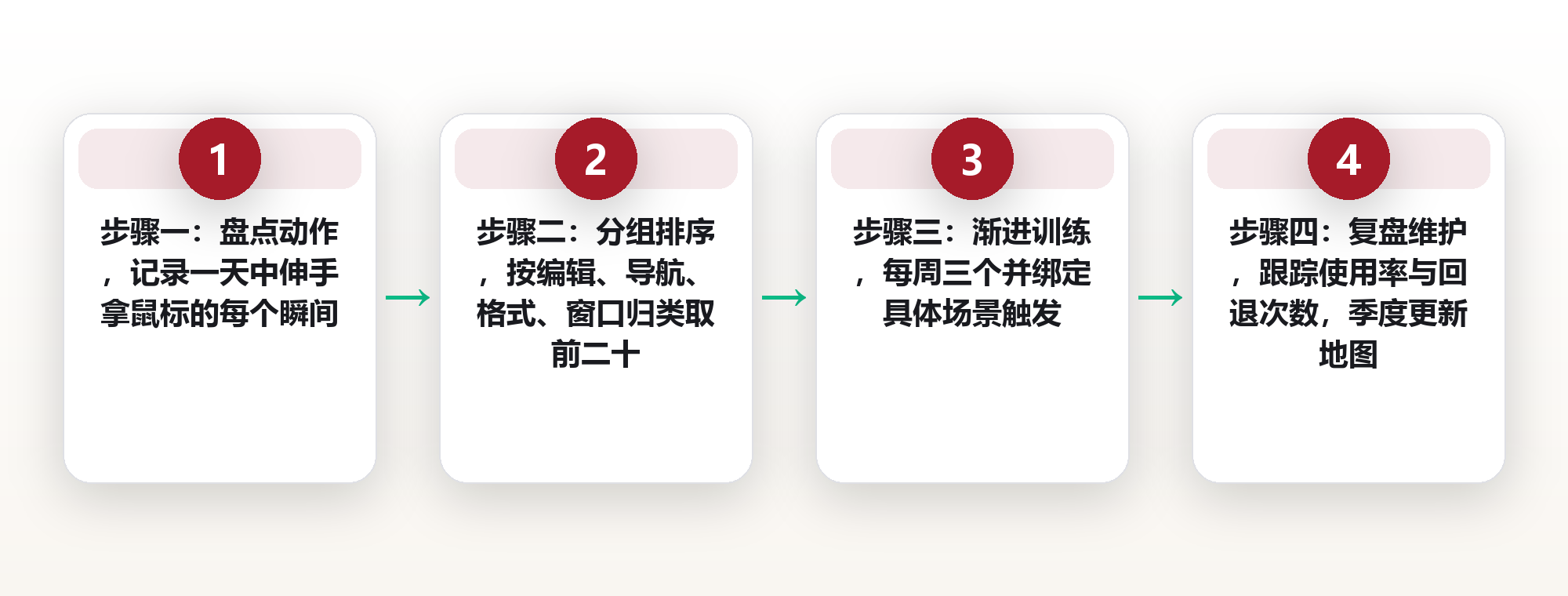 快捷键地图:分四组训练,六周把手感练出来 框架图