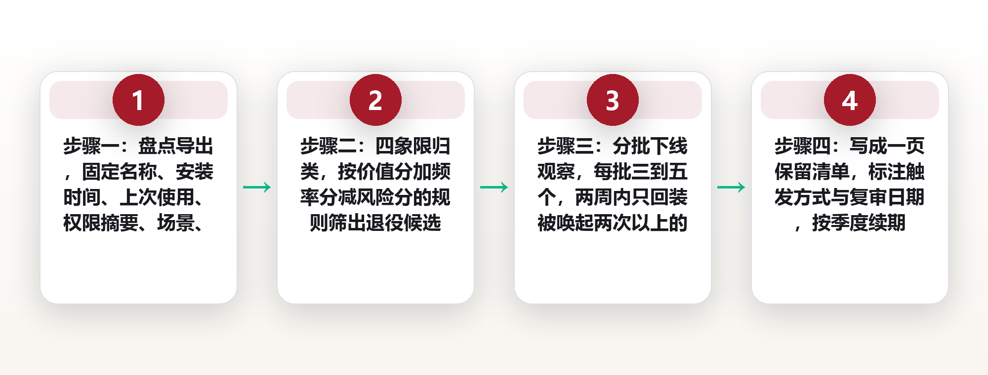 浏览器扩展精简指南:用四象限法给插件做减法 框架图