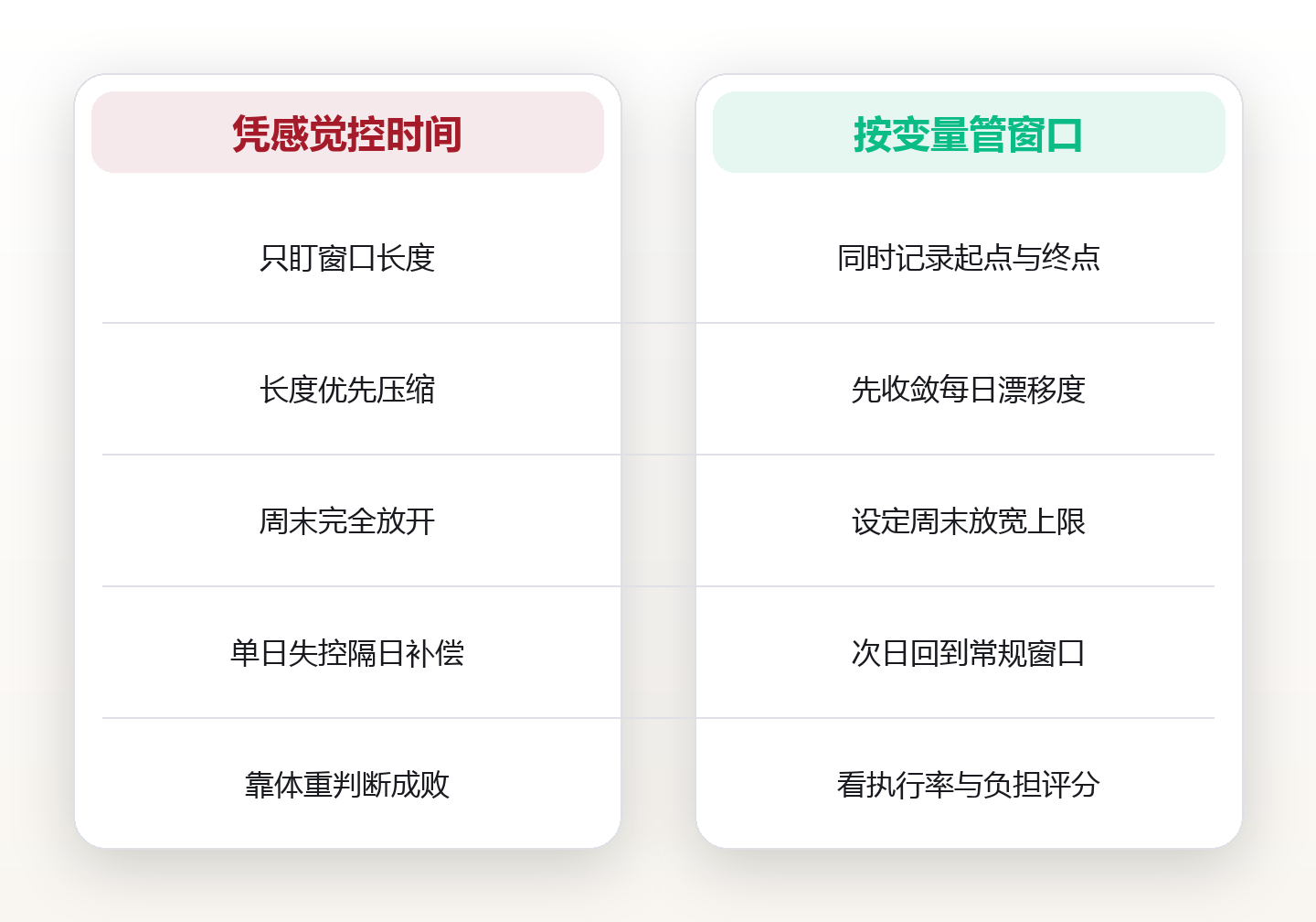 进食窗口怎么定:把每日进食节律变成可执行的时间方案 对比图
