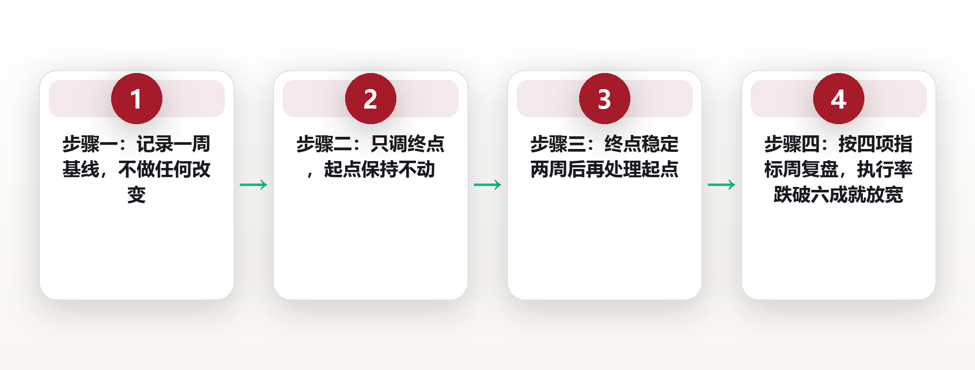 进食窗口怎么定:把每日进食节律变成可执行的时间方案 框架图
