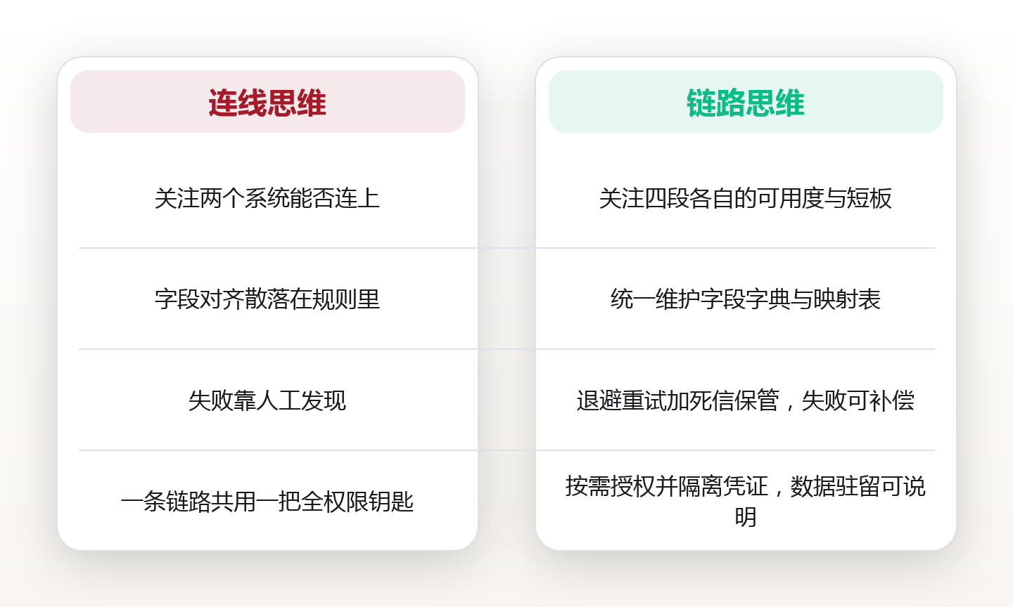 自动化集成平台选型指南:搭稳数据中转的每一段链路 对比图
