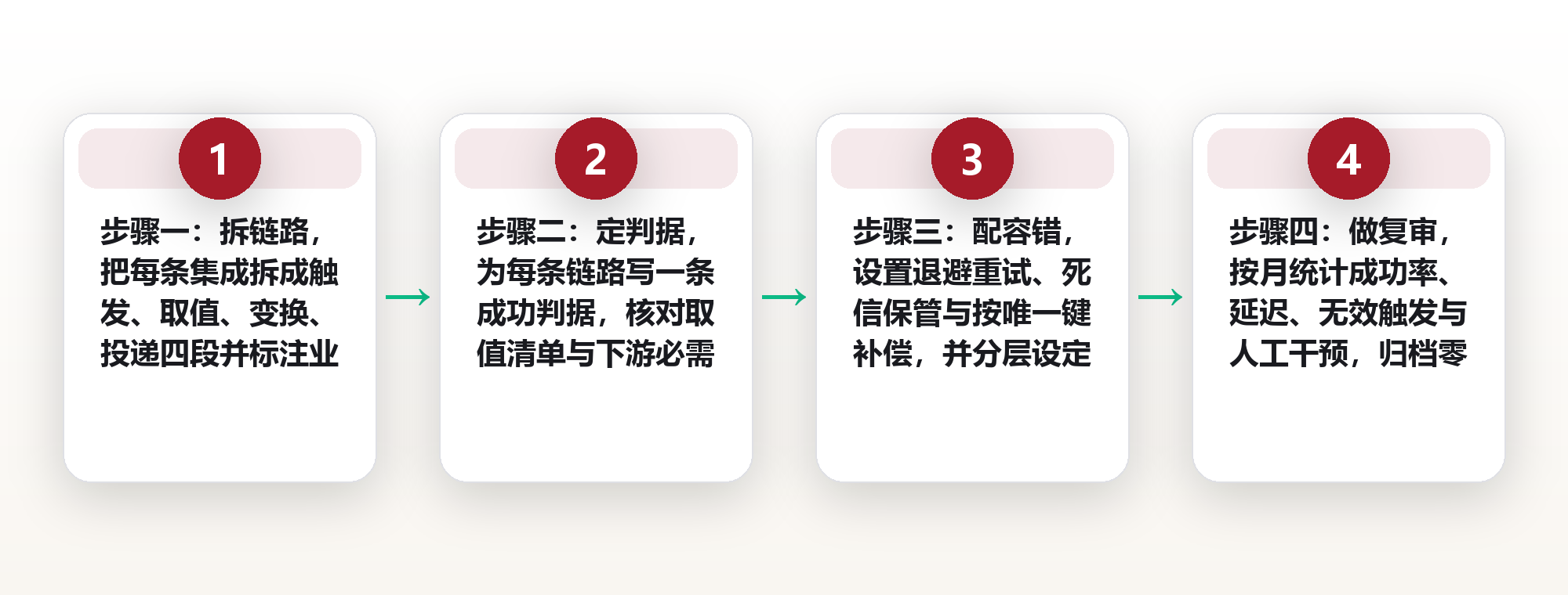 自动化集成平台选型指南:搭稳数据中转的每一段链路 框架图