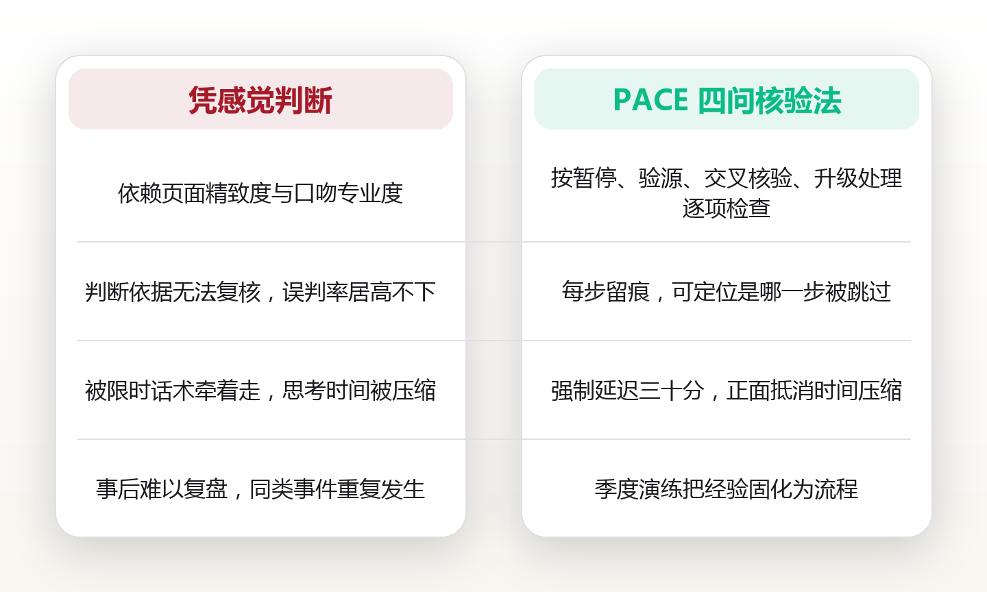 数字资产骗局防御:钓鱼链接与仿冒应用的识别方法 对比图