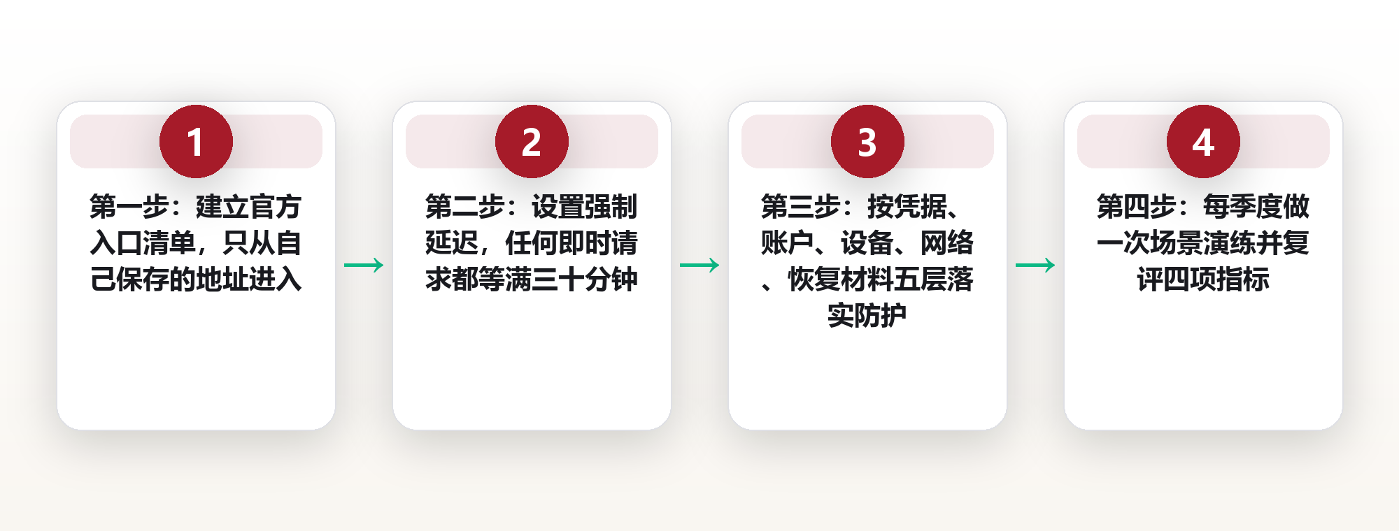 数字资产骗局防御:钓鱼链接与仿冒应用的识别方法 框架图
