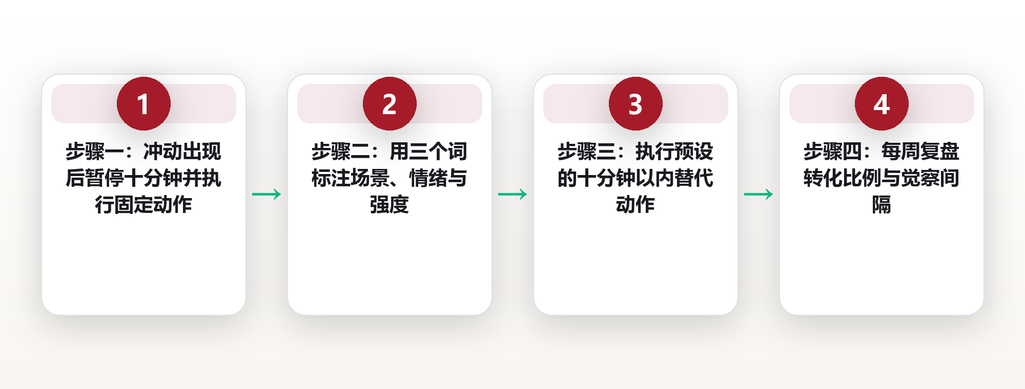 食物与心情:识别情绪性进食并建立可复盘的应对框架 框架图