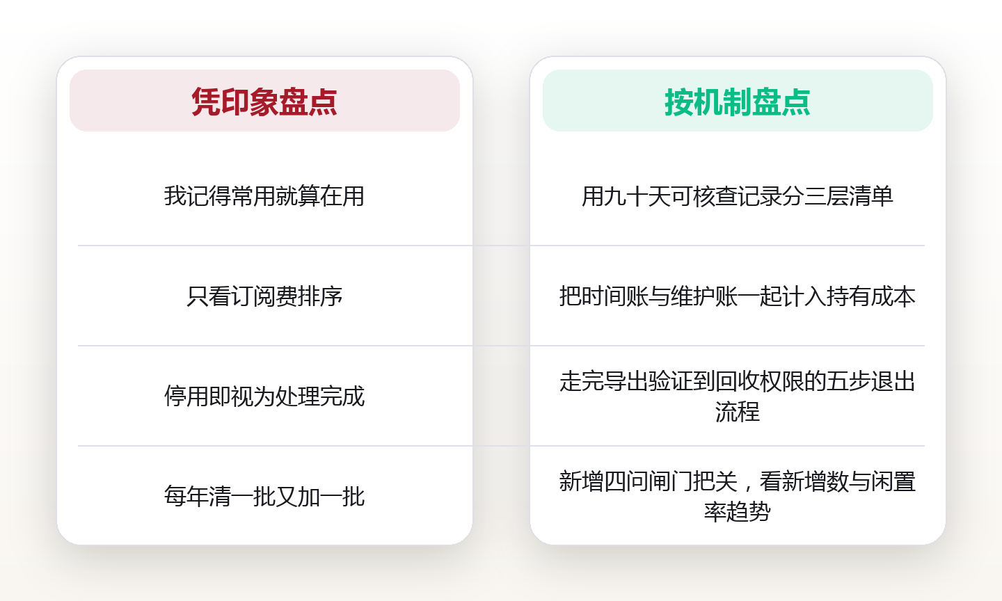 年度工具箱盘点:用淘汰机制给工具做一次系统检查 对比图