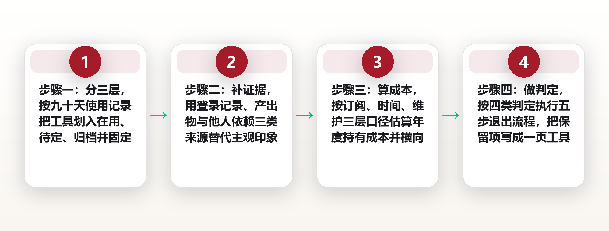 年度工具箱盘点:用淘汰机制给工具做一次系统检查 框架图