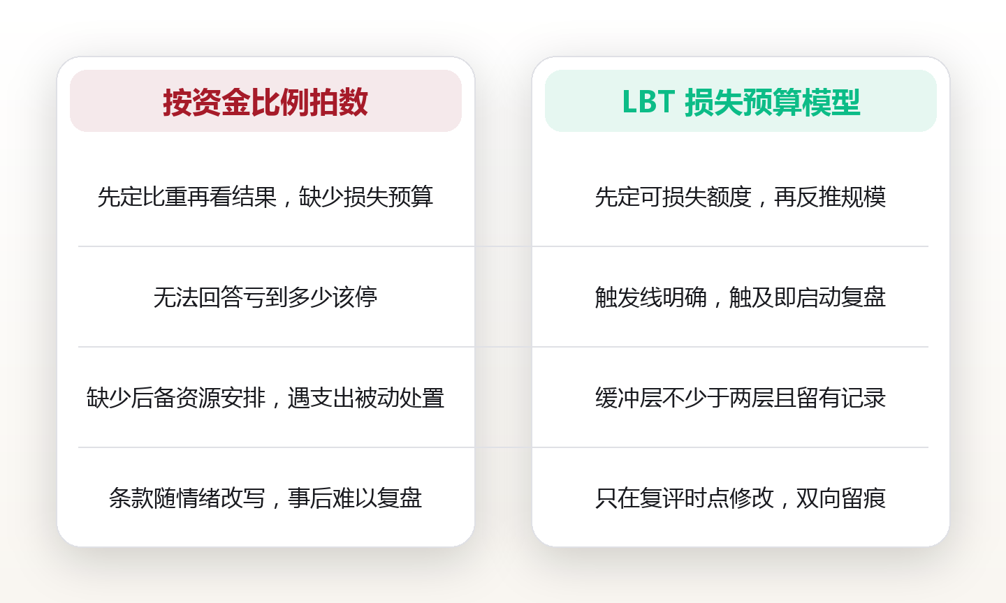 数字资产配置边界:用可承受损失框架划定参与上限 对比图