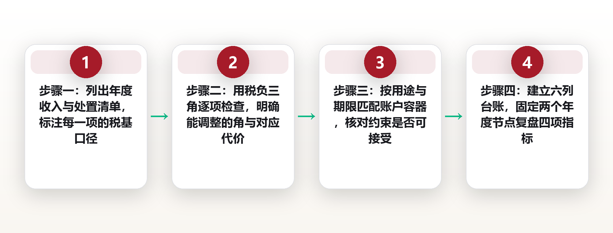 税务效率通识:可合规的税负管理框架与高频偏差 框架图