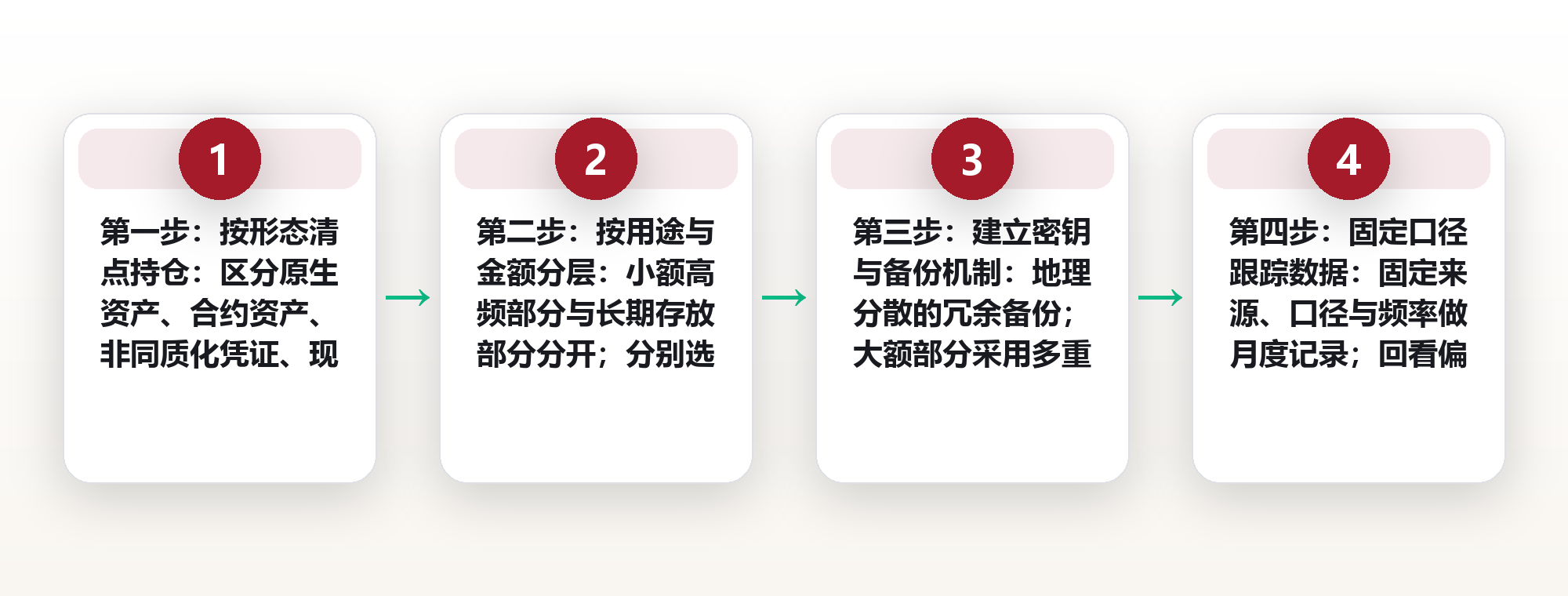 链上资产到底是什么:从账本结构读懂数字资产的存在形态 框架图