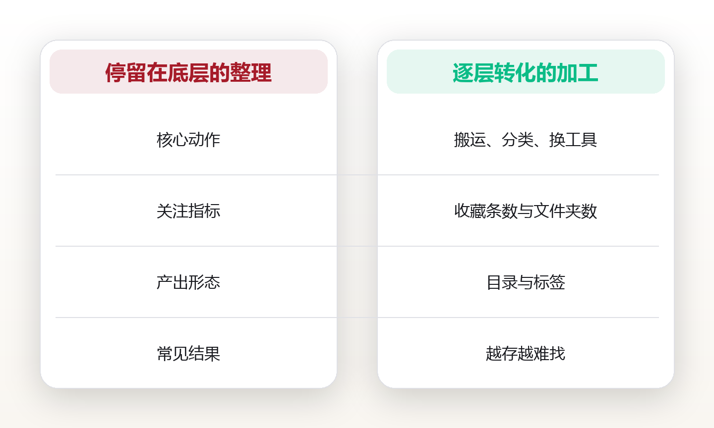 从数据到智慧:知识金字塔四层的转化机制与实操方法 对比图