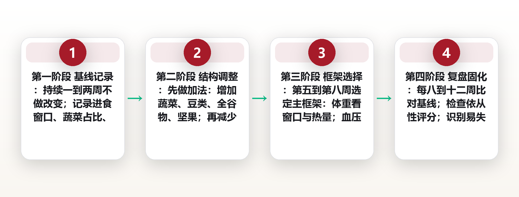 主流饮食法全景对比:从地中海到轻断食的选择坐标系 框架图