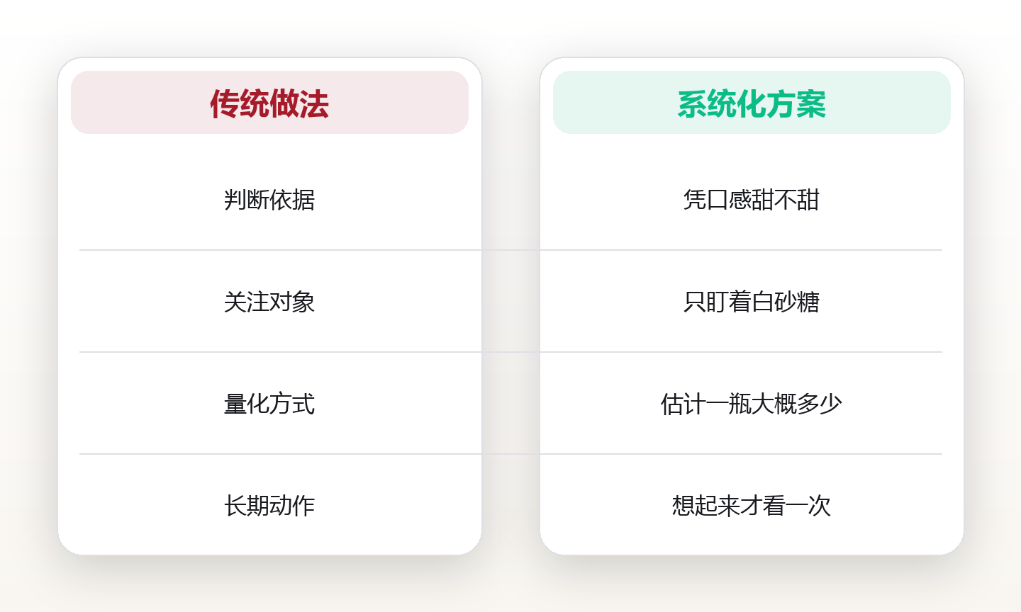 隐形糖识别指南:配料表上那些糖的三十个马甲 对比图