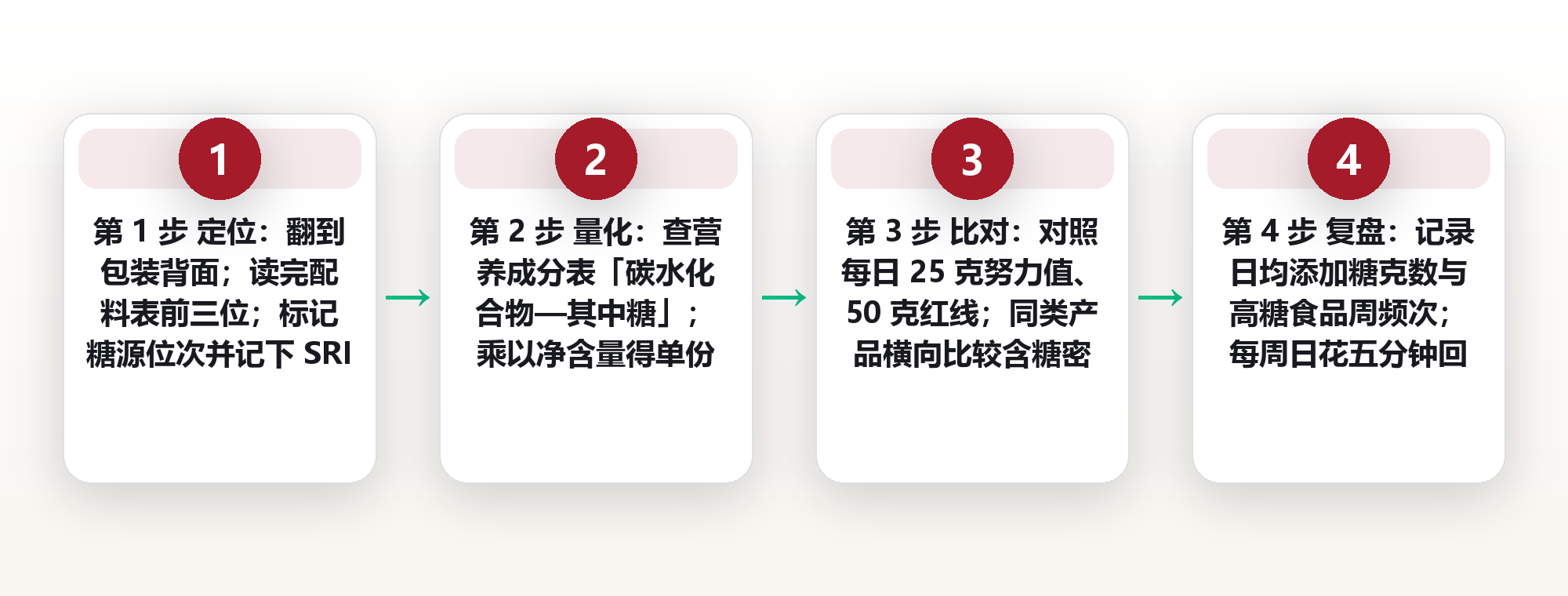隐形糖识别指南:配料表上那些糖的三十个马甲 框架图