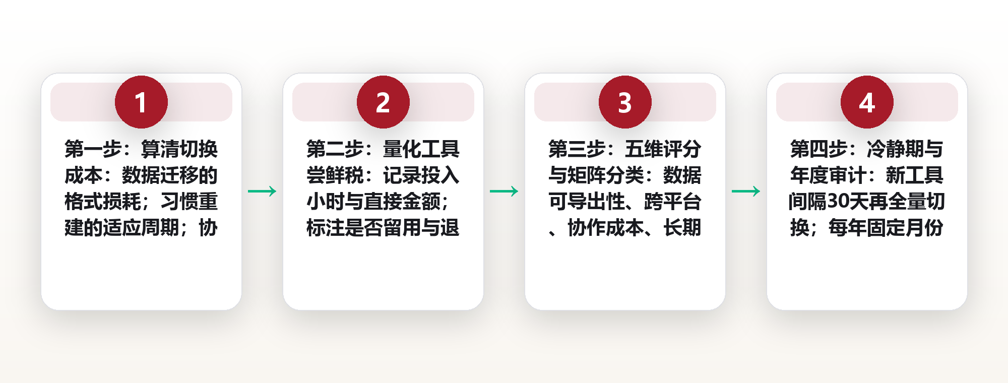 效率工具选型的反常识:少装一个,多用三年 框架图