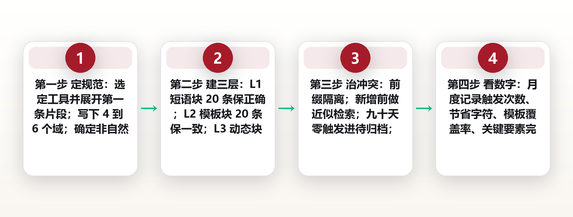 文本扩展的力量:把重复输入交给片段库 框架图