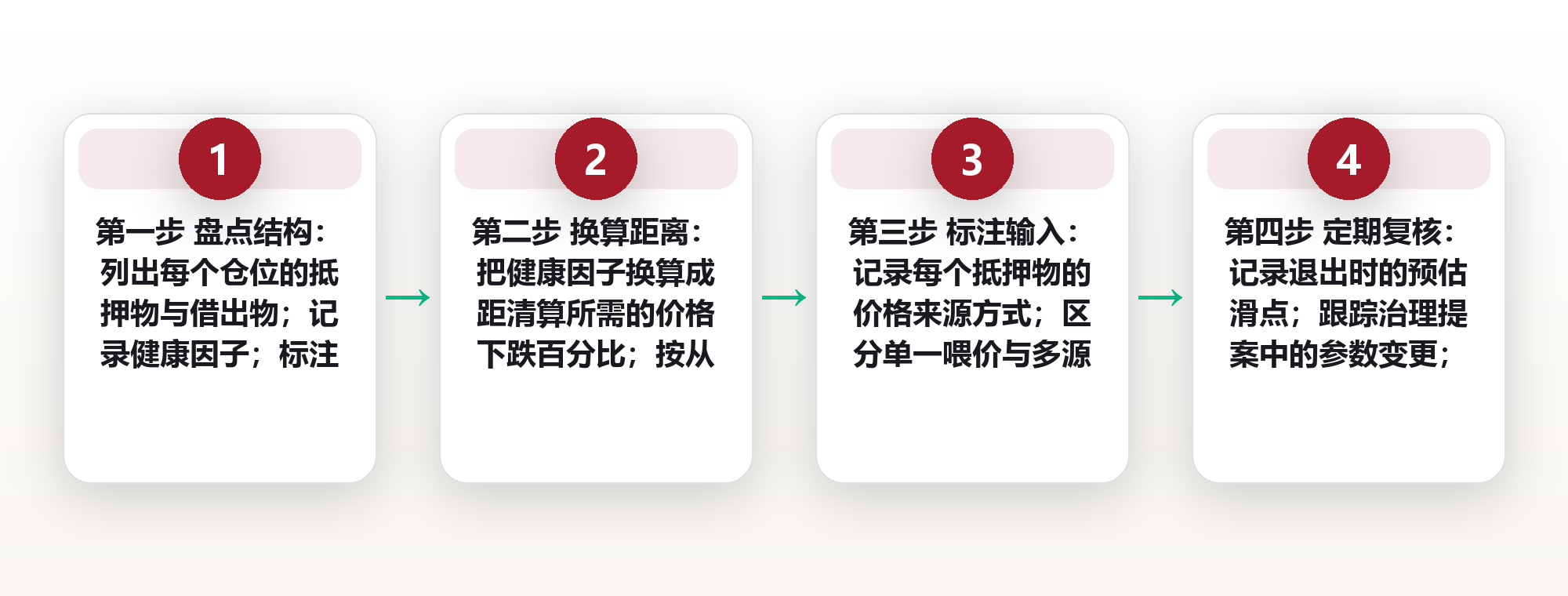 DeFi 借贷与流动性池:超额抵押、清算线与无常损失,三个机制一次讲清 框架图
