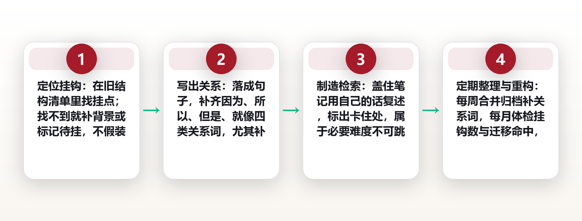 知识连接术:把新知识挂到旧结构上,留存率为什么会翻倍 框架图