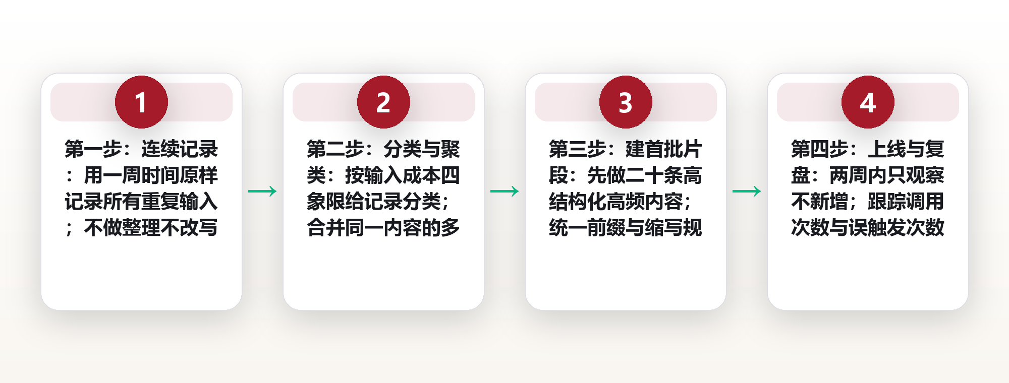 文本扩展系统：把 214 次重复敲打压缩成 2 个字母 框架图