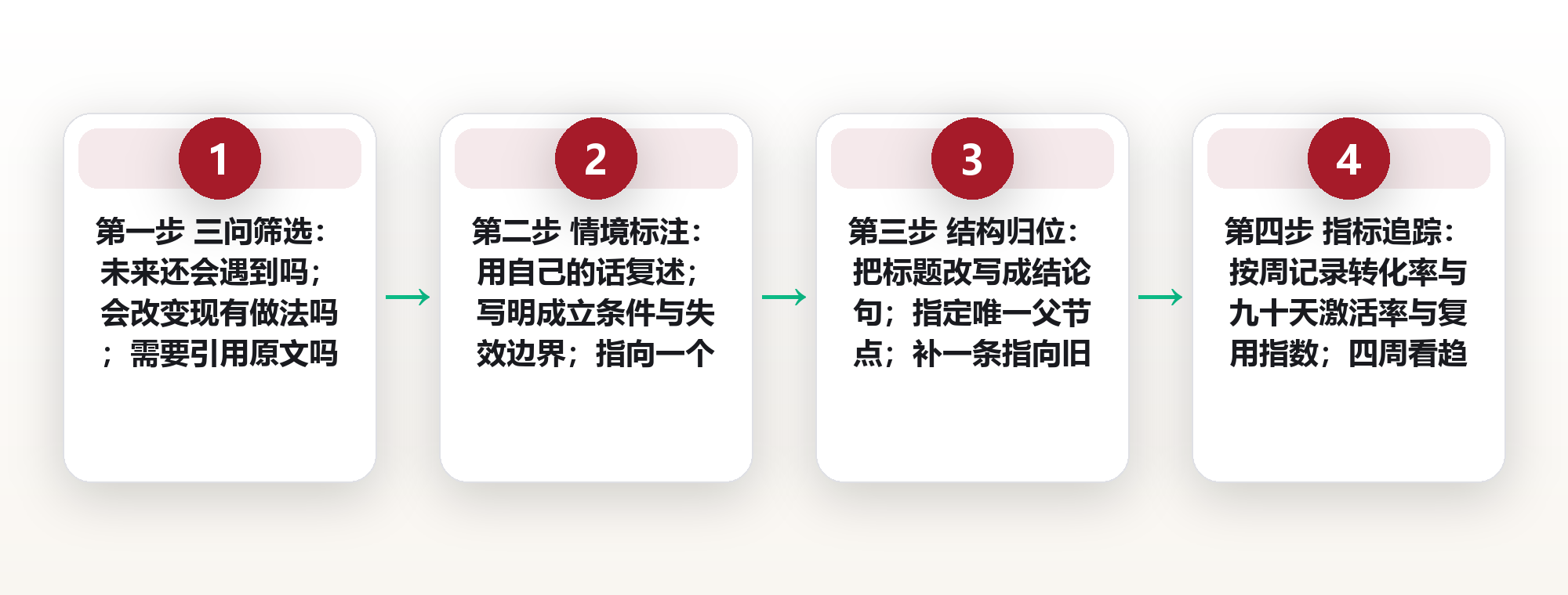 信息不等于知识:DIKW 四层里,真正卡住大多数人的那一层在哪 框架图
