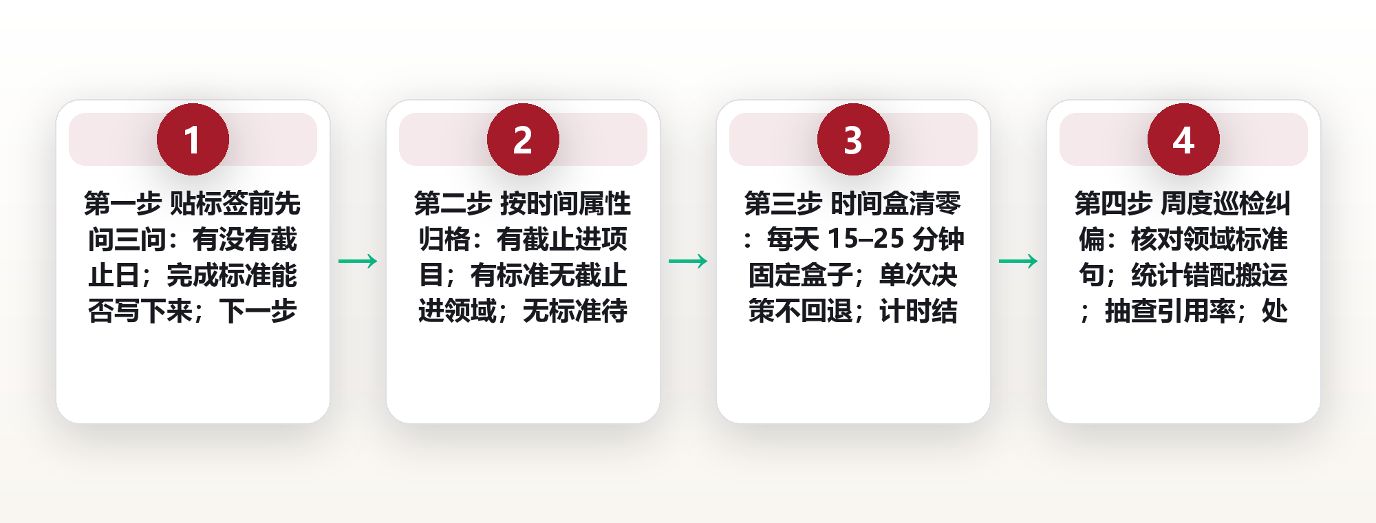 PARA 最容易放错的一格:领域与资源的边界判定,和三条收件箱清零规则 框架图
