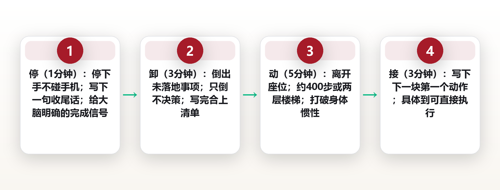 块间恢复不是休息:用十二分钟的切换仪式,接住时间块之间的损耗 框架图