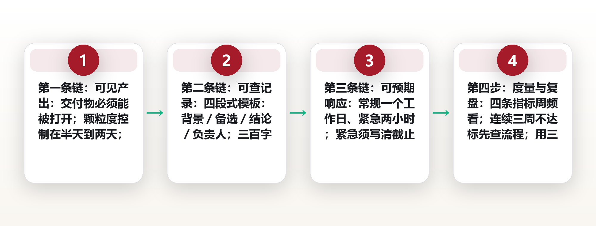 远程信任的证据链:用可见产出、可查记录与可预期响应,替代办公室里的在场感 框架图