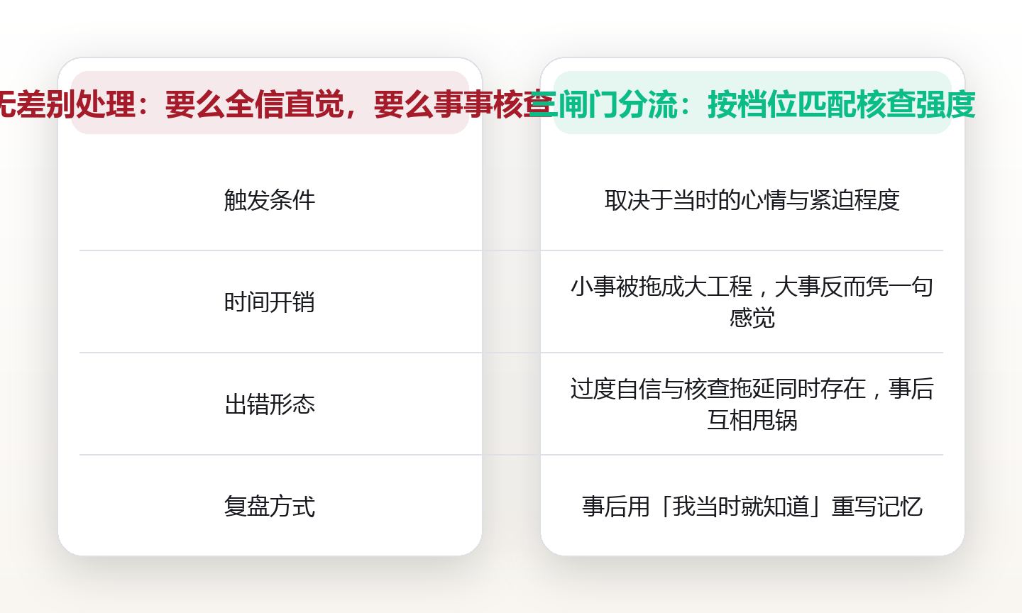 直觉的三道校验闸门:什么时候该相信第一反应,什么时候必须拉数据 对比图