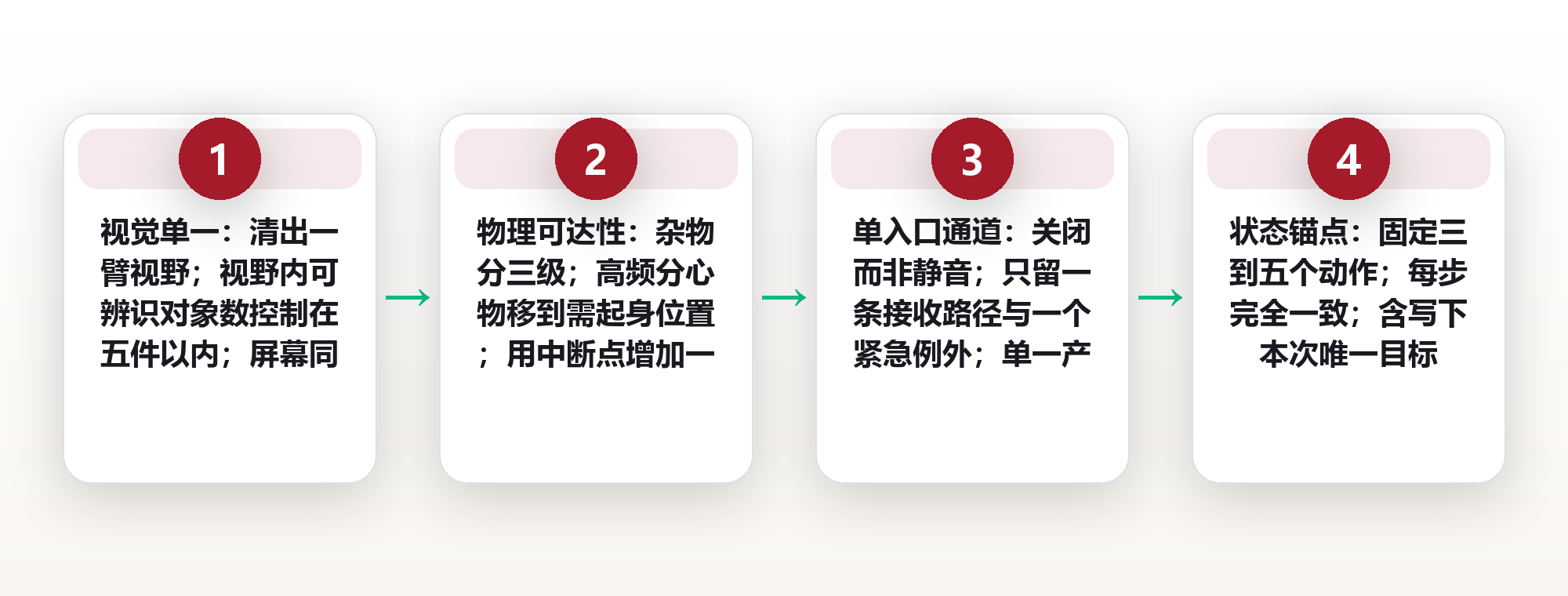 单任务环境的四条物理约束:把工位改造成只有一件事可做的现场 框架图