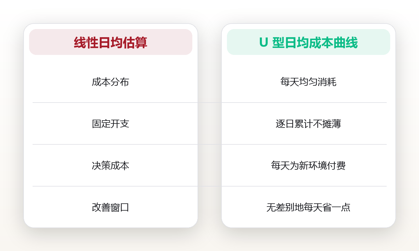 在一个地方住满三十天:长住式旅行的成本结构、节奏设计与在地关系建立 对比图