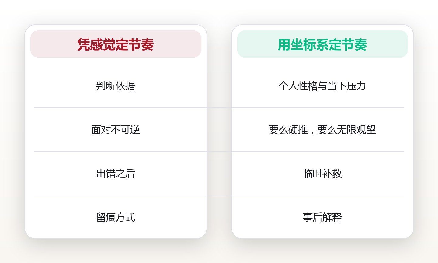先算撤回成本:用一个可逆性坐标系,决定这件事该快还是该慢 对比图