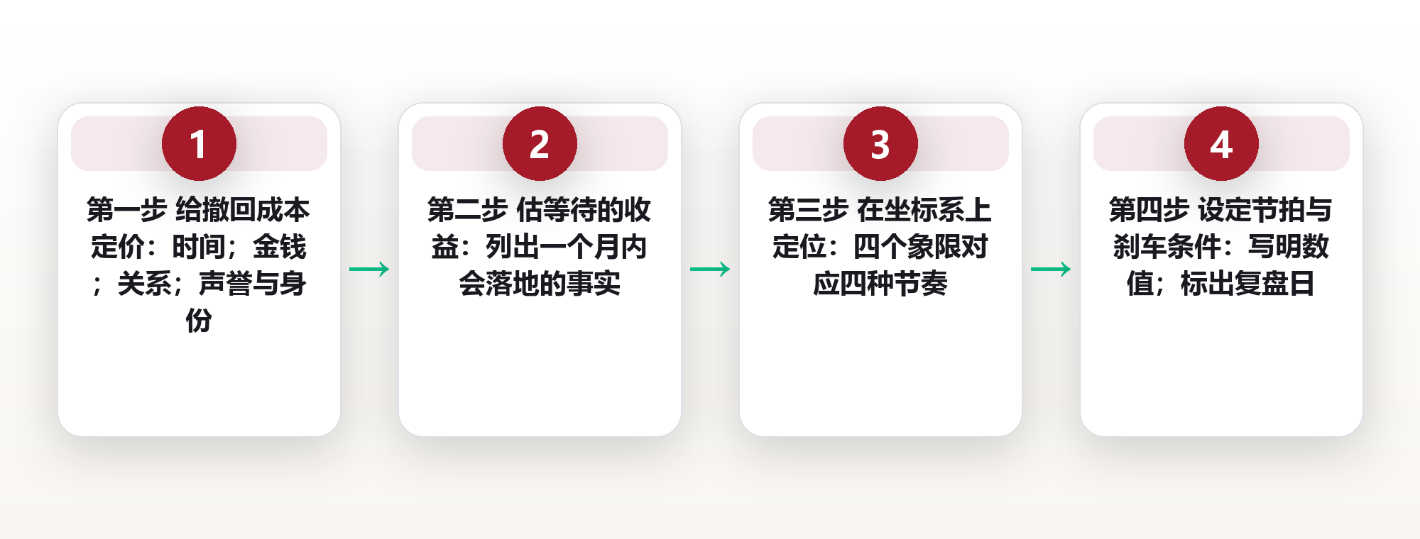 先算撤回成本:用一个可逆性坐标系,决定这件事该快还是该慢 框架图