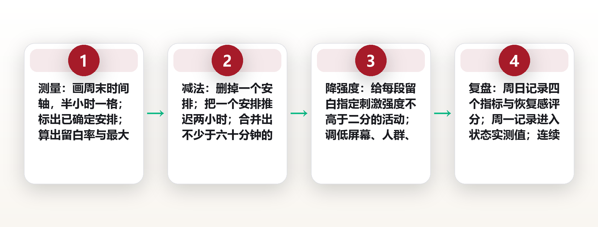 把周末排满的人休息得最差:闲暇设计里的留白率与低刺激原则 框架图