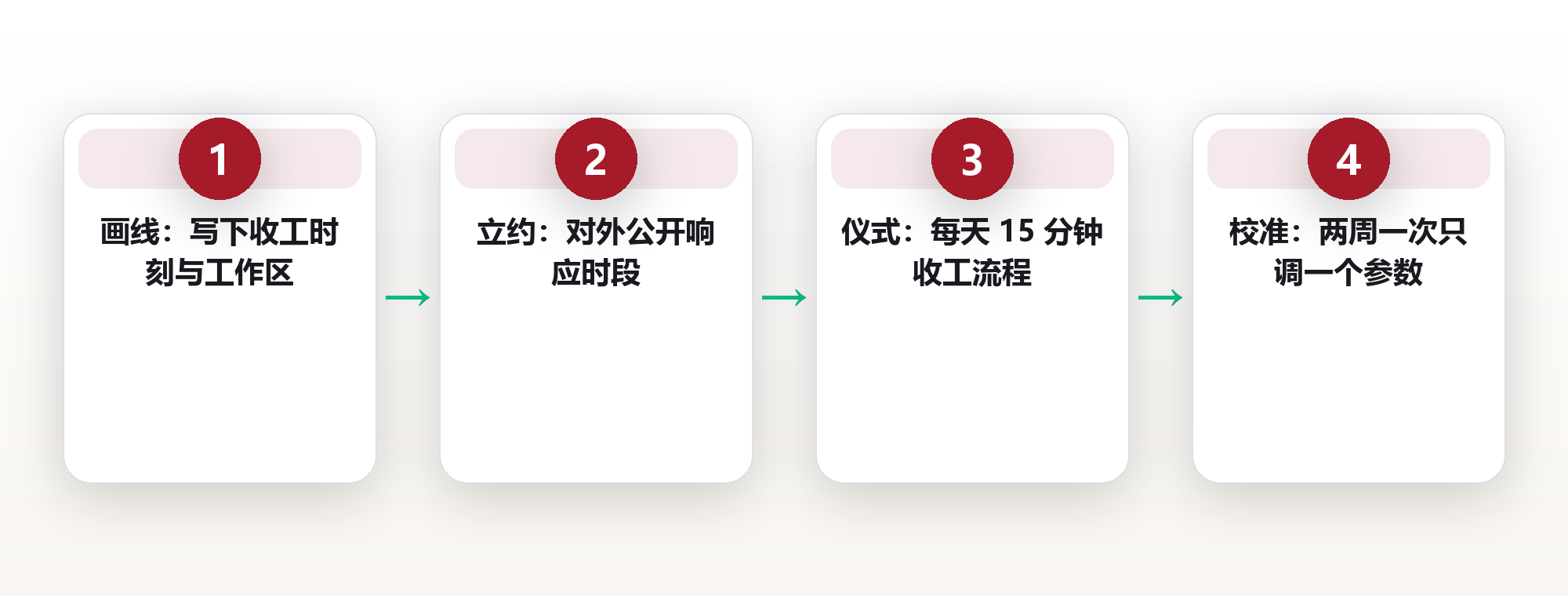 弹性不等于随便:给自由日程画三条边界线,才不会全天都在工作 框架图