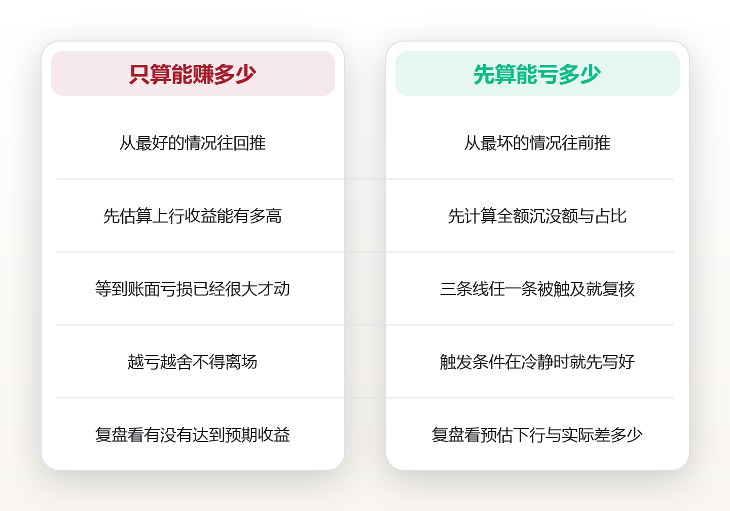 先算能亏多少:用最坏情形分析,给每个决定画一条下行边界 对比图