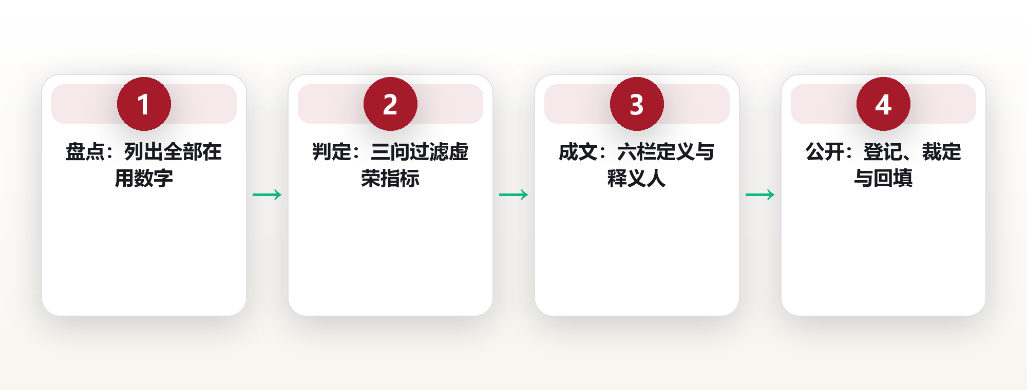 指标不该只有主管看得懂:团队指标的定义、口径与透明公开机制 框架图
