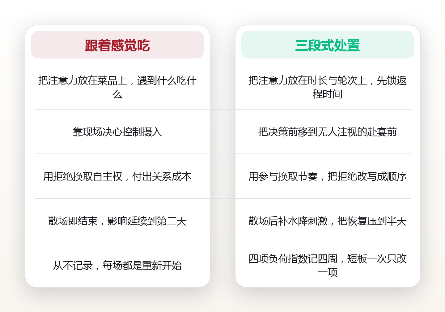 应酬的社交约束怎么破:饭局前、桌上、散场后的三段式处置清单 对比图