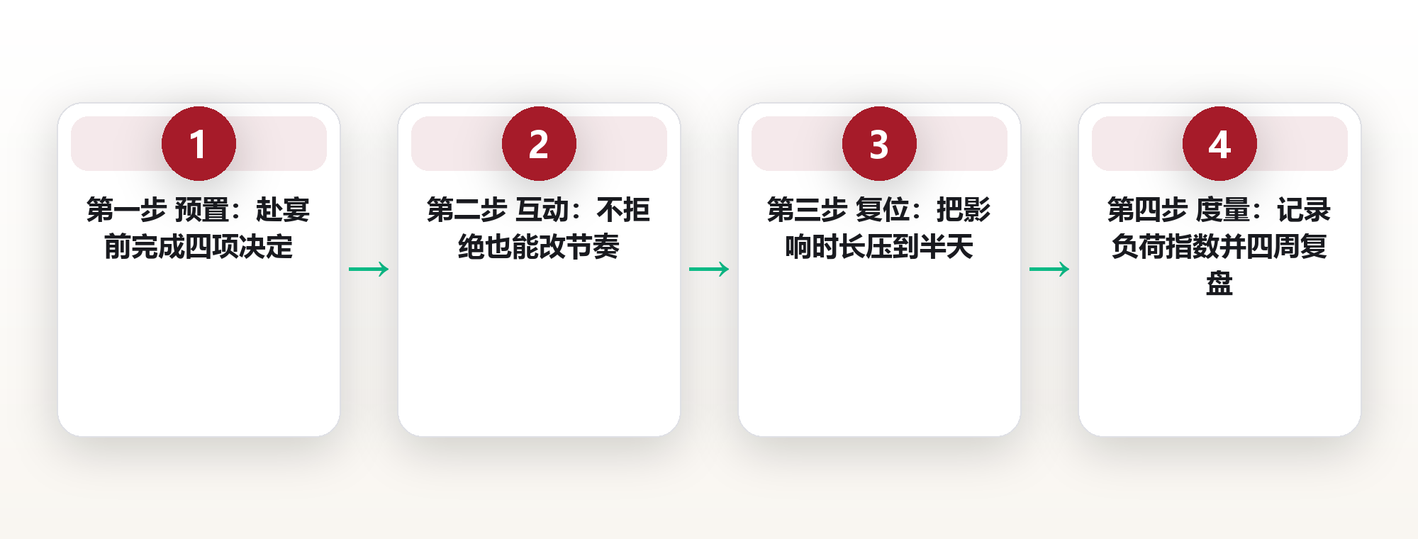 应酬的社交约束怎么破:饭局前、桌上、散场后的三段式处置清单 框架图