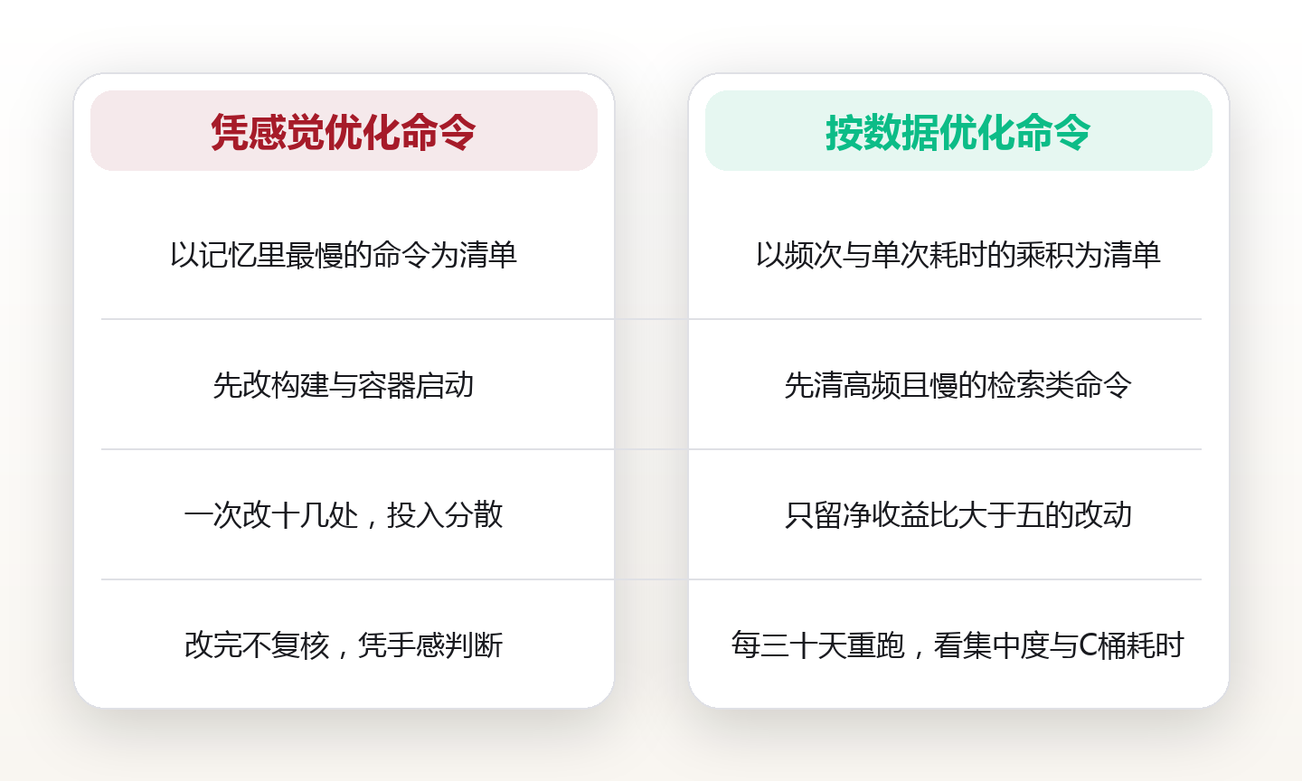 用九十天 history 数据找你的高频命令:终端提速的帕累托与并行化 对比图